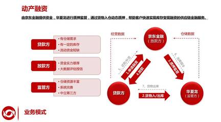 【e創(chuàng)新】不容缺席的在線供應鏈金融饕餮盛宴(十)