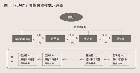 中小企業融資困境