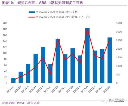 企業發行人融資攻略