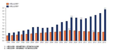 另類借貸成美國中小企業(yè)融資新路徑